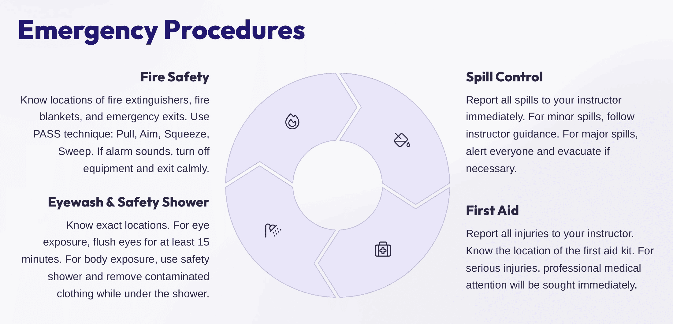 Emergency Procedures