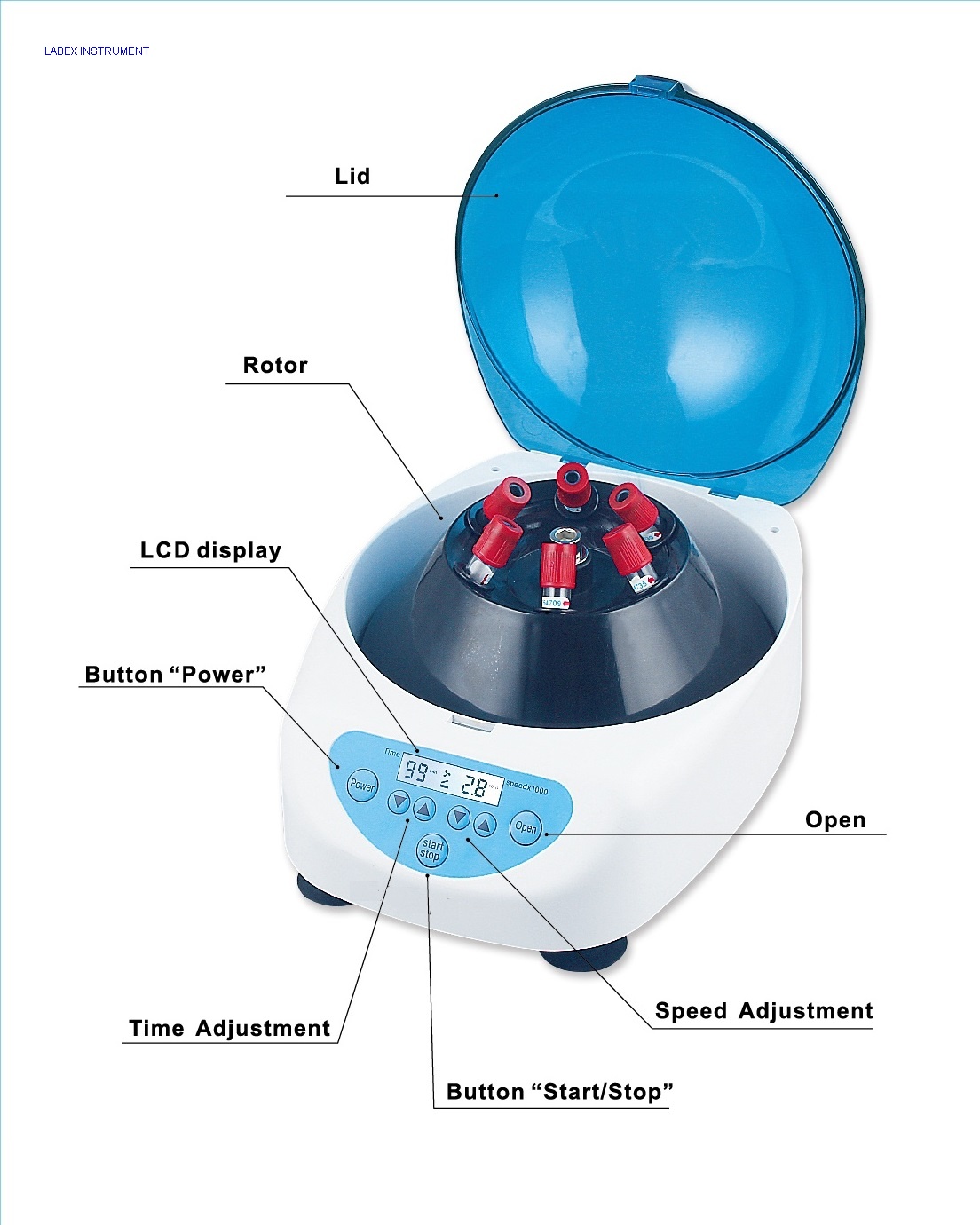 Major parts in a centrifuge.